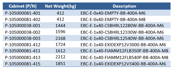 EBC-E battery cabinet details