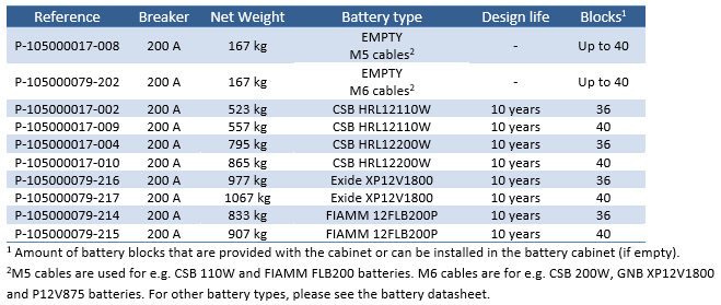 EBC-C battery cabinet details