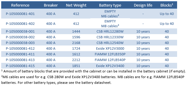 EBC-E battery cabinet details